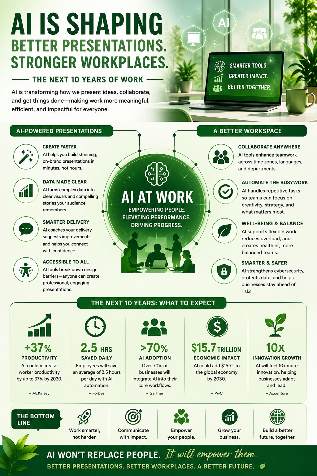 Infographic: AI at work shaping better presentations and stronger workplaces